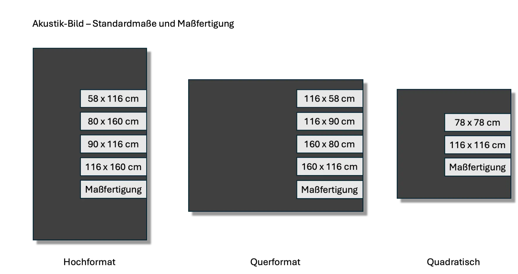 Standardgrößen für Akustikbilder – Quieto Serie