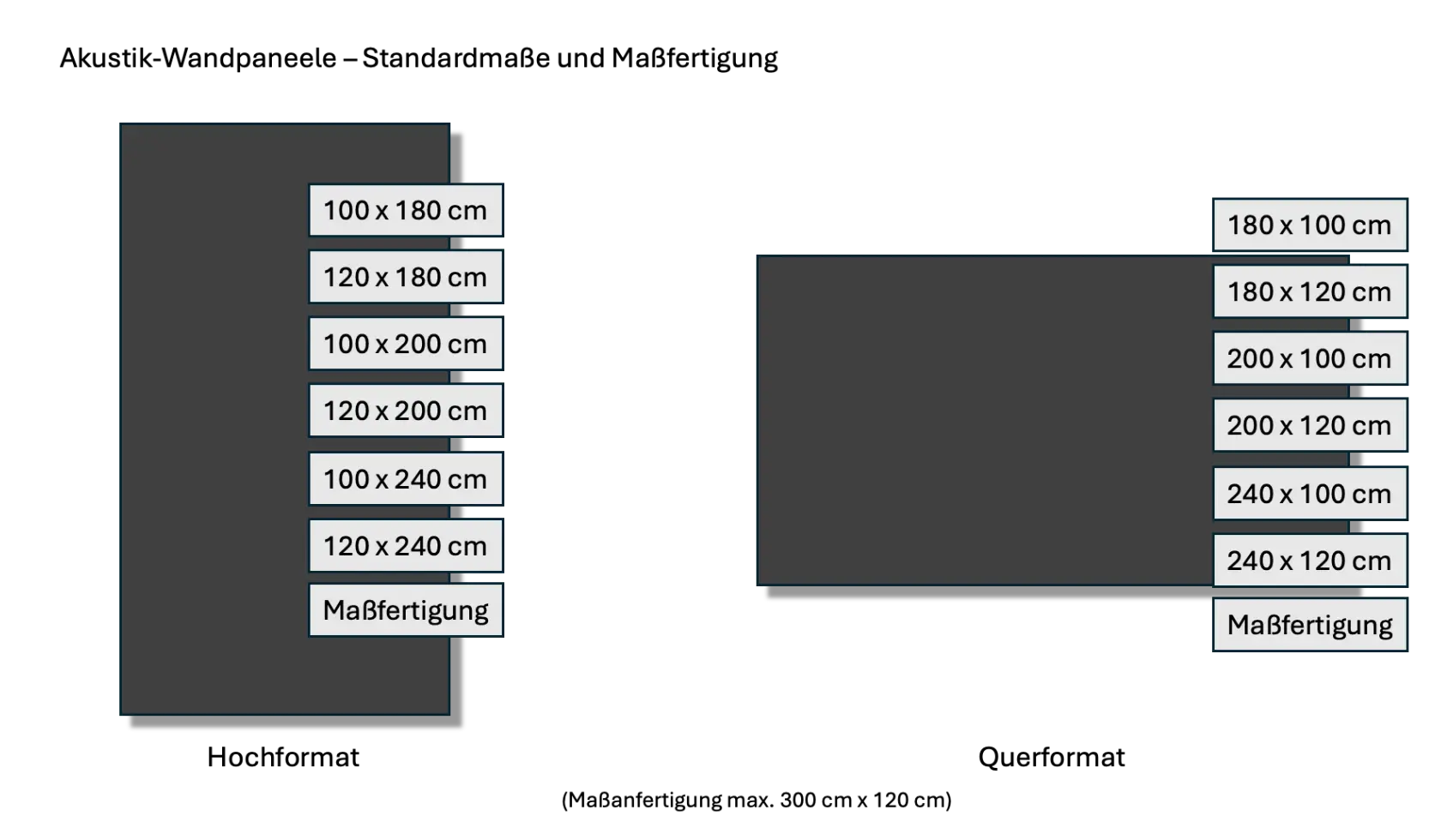 Standardmaße von Akustik-Wandpaneelen mit Formatbeispielen